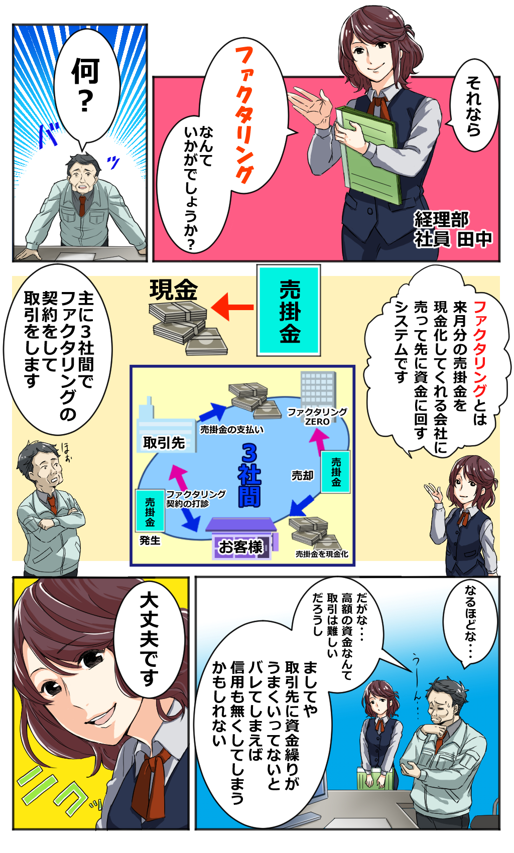 漫画でわかるファクタリング