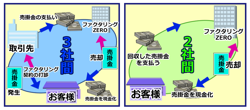 ファクタリング説明図